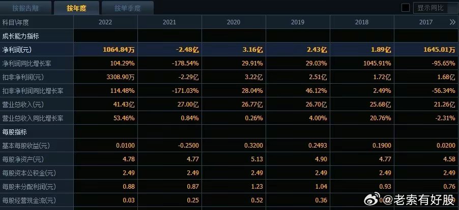 新澳2024年正版资料，统计解答解释落实_q757.59.70